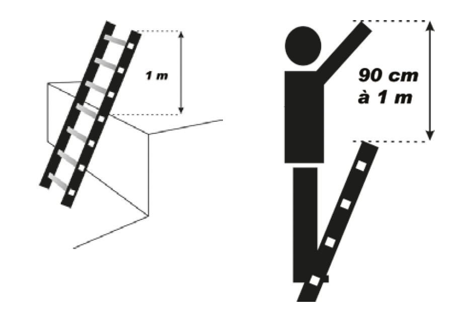 werkplatform veiligheid