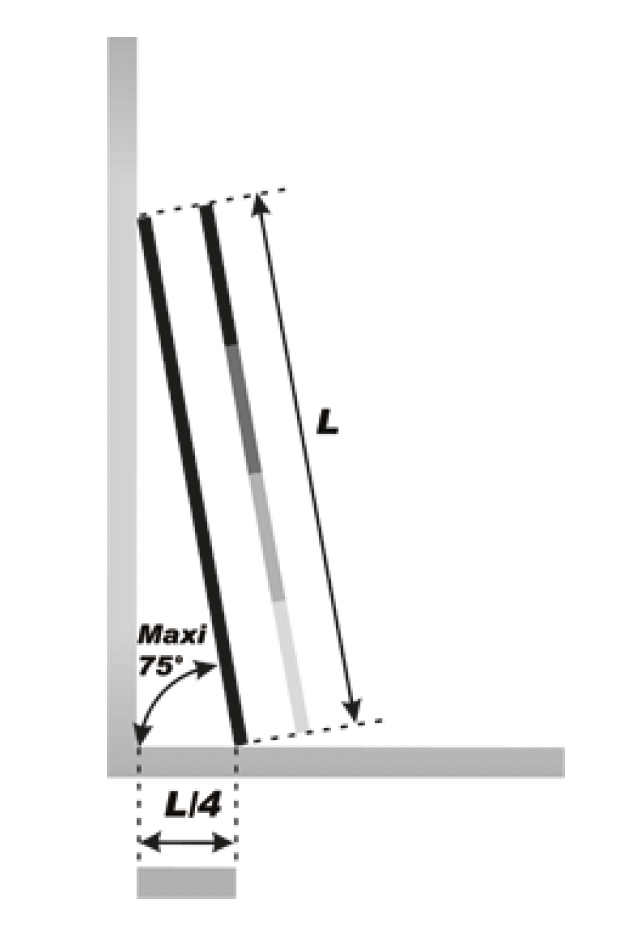 werkplatform veiligheid