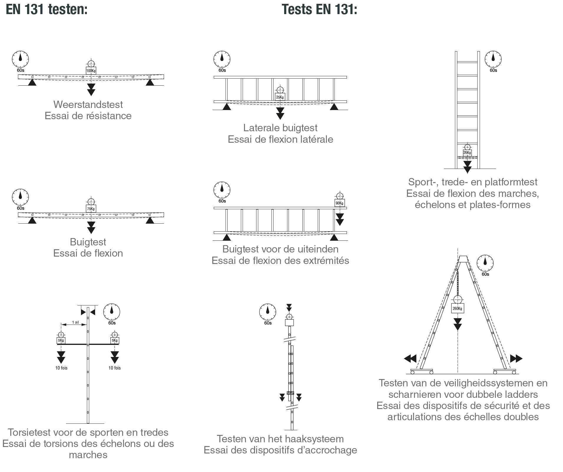 Europese Norm werkplatformen test